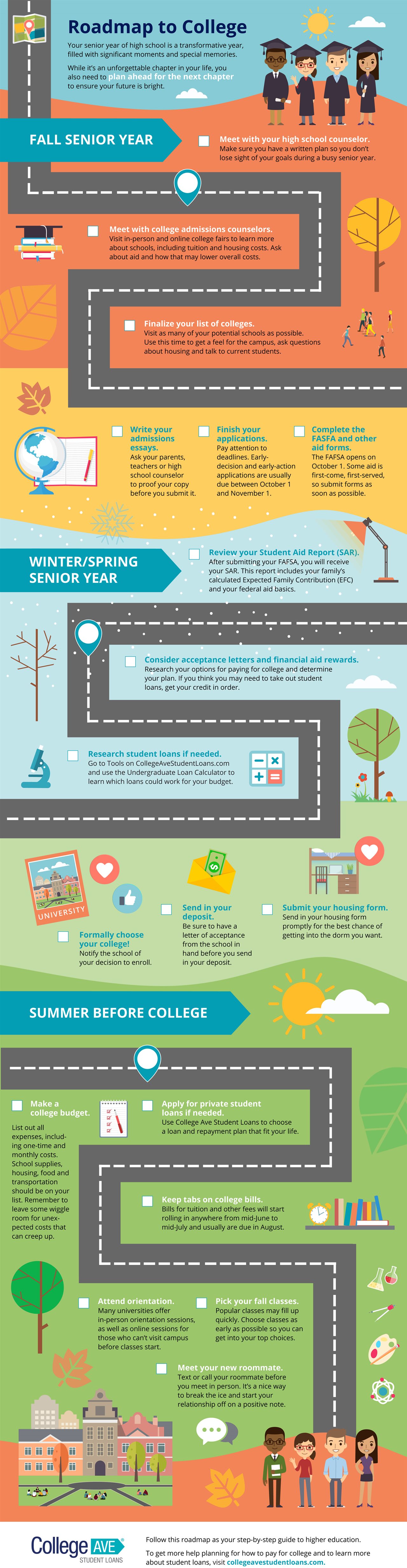 High school seniors: Here’s your roadmap to college (Infographic ...