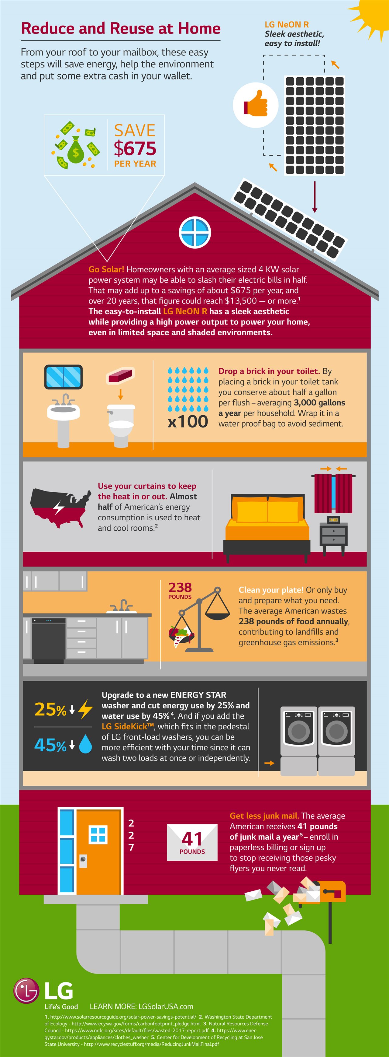 Reduce and Reuse at Home (Infographic) – Orlando Sentinel