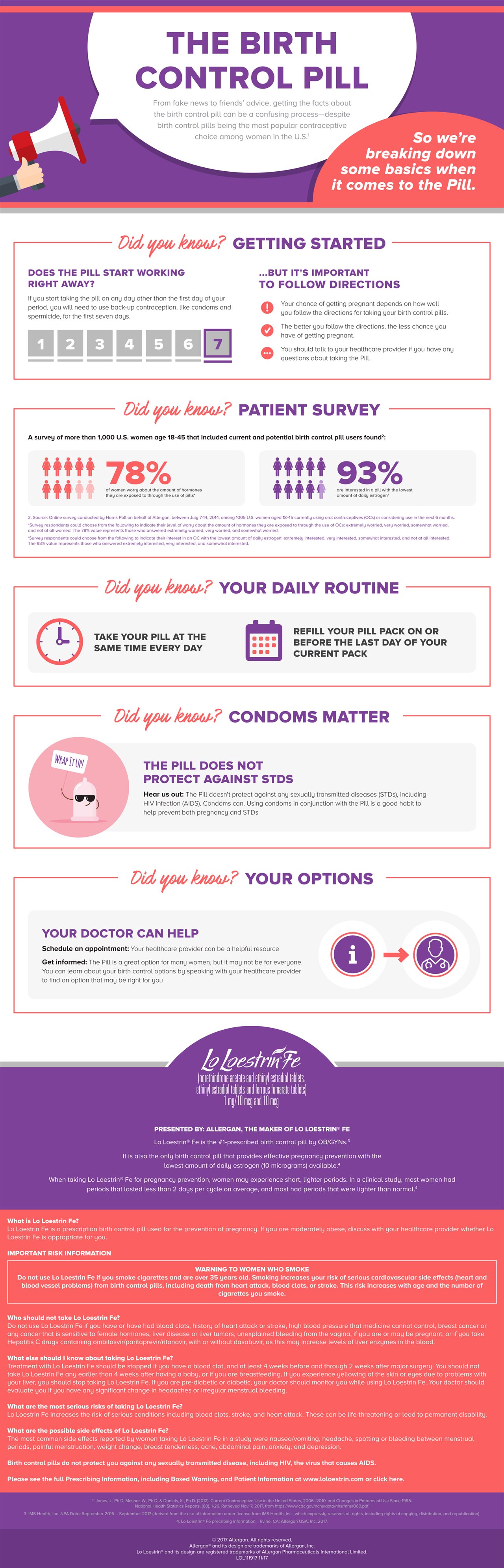 The Birth Control Pill (Infographic) – Chicago Tribune