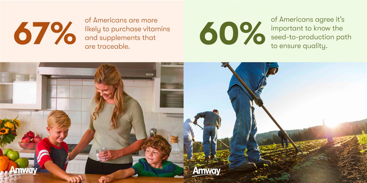 A collage of two photos. One photo of a mom and two kids are in the kitchen and the other photo of a farmer in a field and type that says 